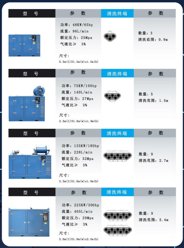 網(wǎng)箱清洗設備|船體清洗|空化射流水下清洗