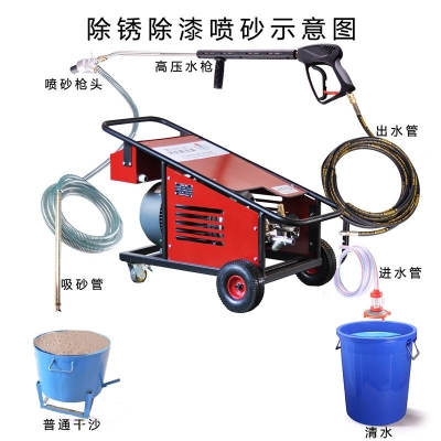 水噴砂除銹清洗機(jī)用沙量問題